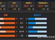 亚特兰大遭遇大逆转，多点共和者反超